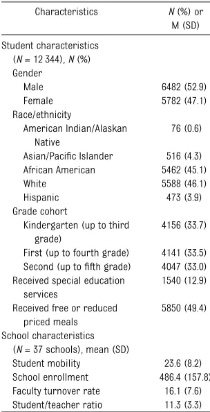 FIGURE 1Mean School-wide Evaluation Tool (SET)time interaction) for the overall SET score; Wilksandyears1through4.AnalysisoftheSETdatasuggestedasigni ﬁdelity scores at SWPBIS and comparison schools at baselineﬁcanteffect(ie,interventioncondition3’ L = .38, F(4,32) = 13.36, P = .001, h2 = .63, d = 3.22.