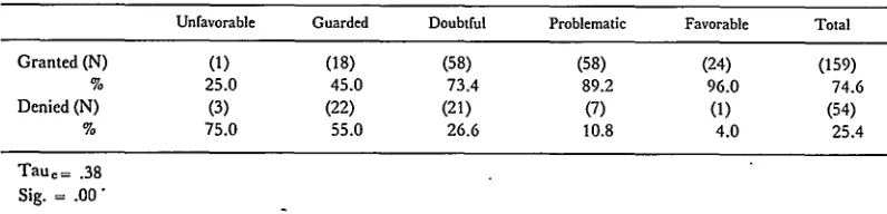 TABLE VICROSS-TABULATION OF PAROLE DECISION AND CORRECTIONAL SOCIOLOGIST PROGNOSIS: PROPORTIONS OF EACH