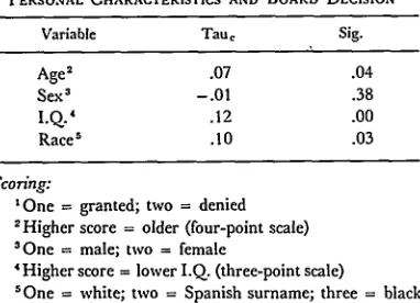 TABLE Ivariance. 5 It appears that the intelligence measure,therefore, may not in itself be an important criterion