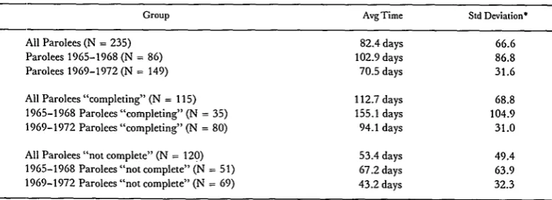 TABLE 11965-1968 