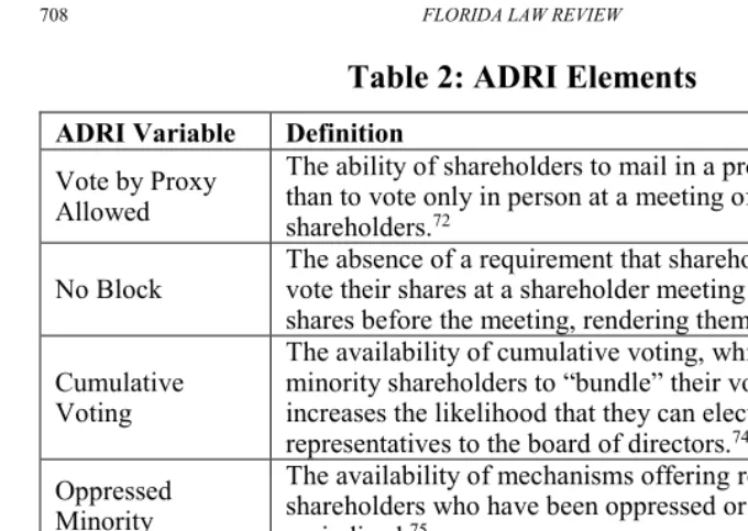 Table 2: ADRI Elements 