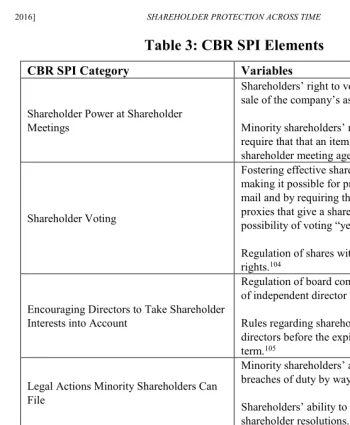 Table 3: CBR SPI Elements 