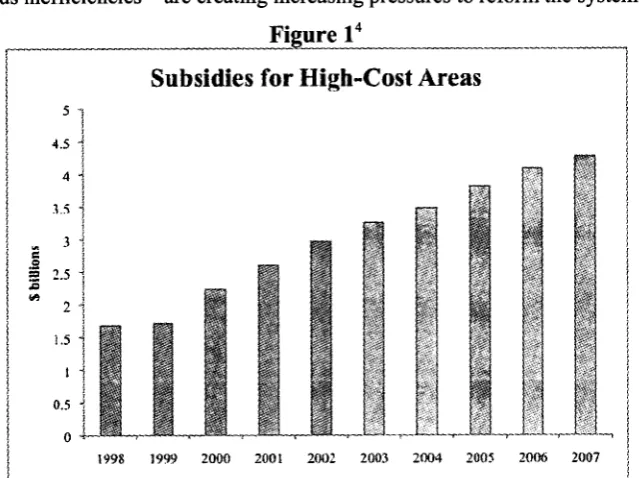 Figure 14Subsidies for High-Cos