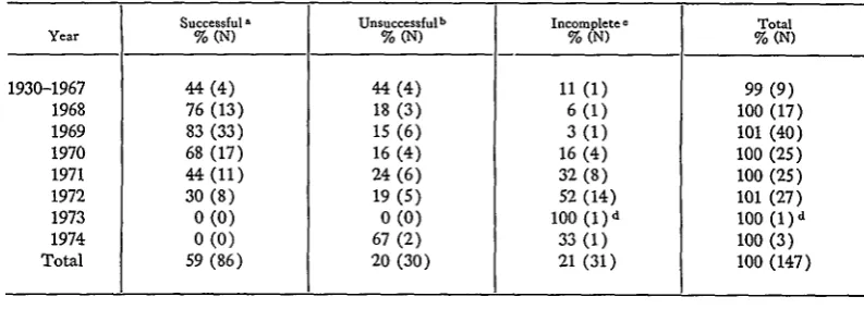 TABLE 3