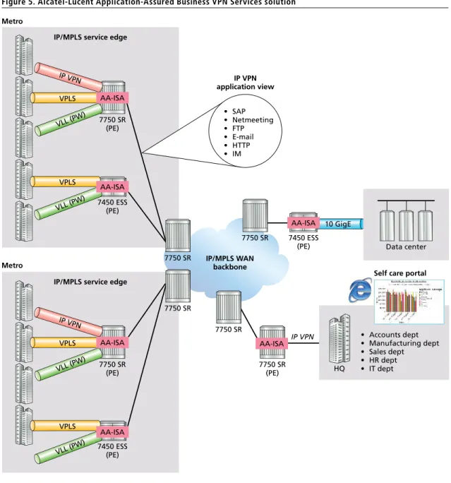 Figure 5. Alcatel-lucent Application-Assured business VPN Services solution