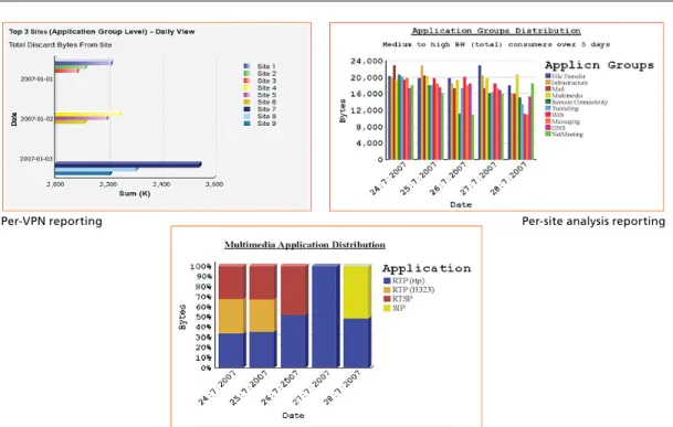 Figure 8 provides just a small sample of application reports that the operator can create and access  via the web with the Alcatel-Lucent AA-BVS solution