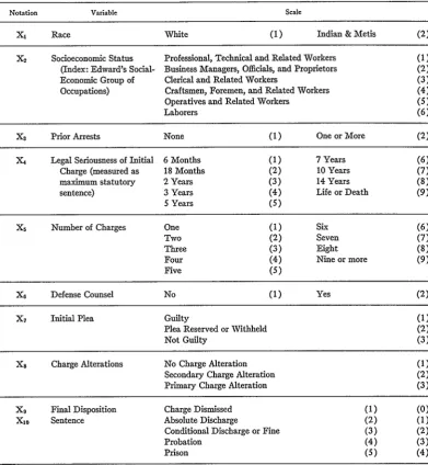 TABLE I: VARIABLES