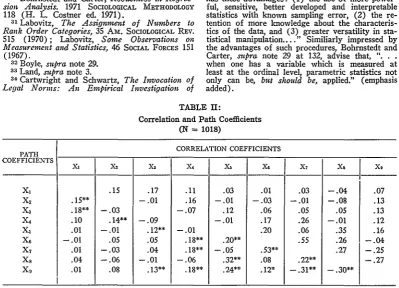 TABLE II:Correlation and Path Coefficients(N = 1018)
