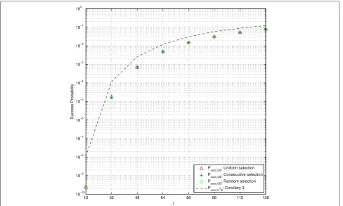 Fig. 7 The upper bounds on the success probability of the SAMD