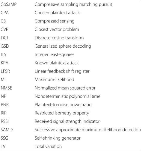 Table 1 Abbreviations
