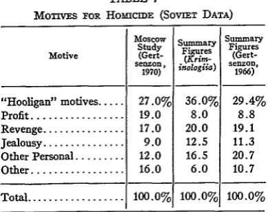 TABLE 7(SovIET 