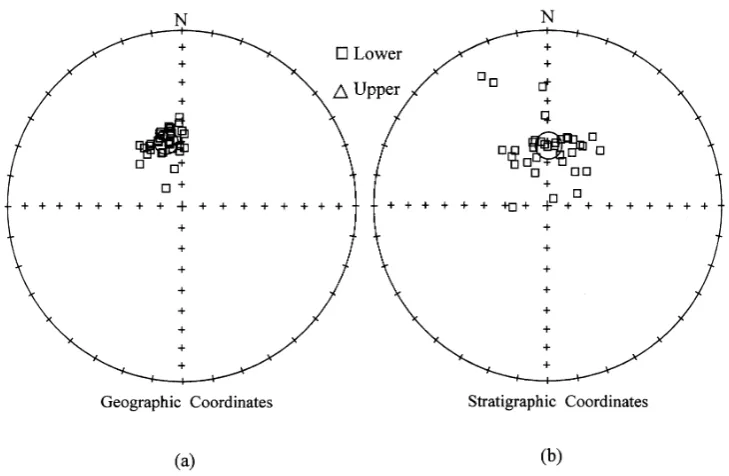 Fig. 9. Paleomagnetic mean directions of the Chopyeong Formation with 95% conﬁdence circle and site mean directions of (a) before (D/I = 347.8◦/57.3◦,k = 92.8, α95 = 2.5◦) and (b) after (D/I = 0.7◦/61.7◦, k = 19.6, α95 = 5.5◦) tilt correction.