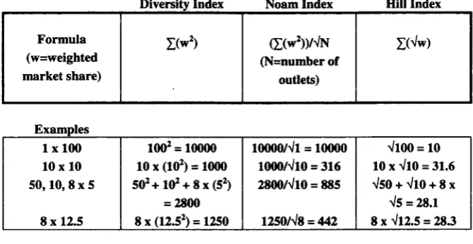 TABLE 1OF DIVERSITY 