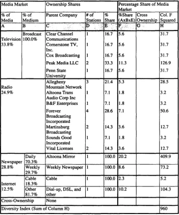 TABLE 3CHART ANALYZING THE 