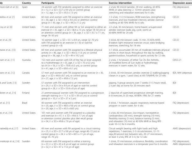 Table 1 General characteristics of studies