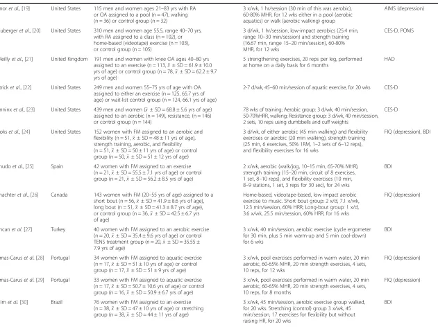 Table 1 General characteristics of studies (Continued)