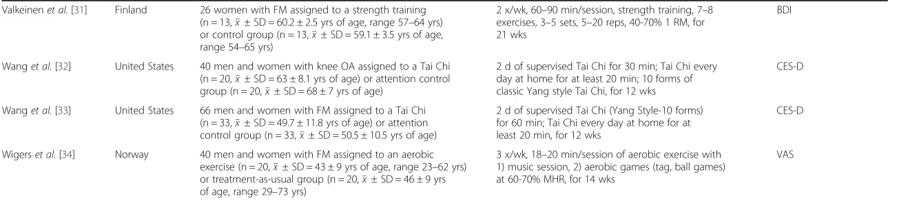Table 1 General characteristics of studies (Continued)