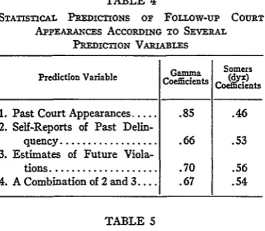 TABLE pointtime (immediately correlations tionships between in the data after three Table initial in The 3 represent 4variables at the one rela-collection).
