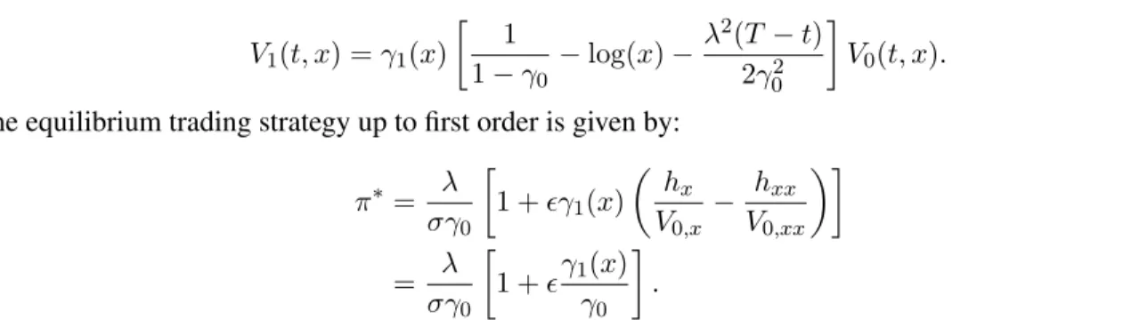 Figure 1: Plots of utility functions and equilibrium trading strategies (up to 1st order correction) against wealth level in the case of power utility function