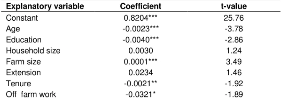 Table 5. Efficiency elasticities. 