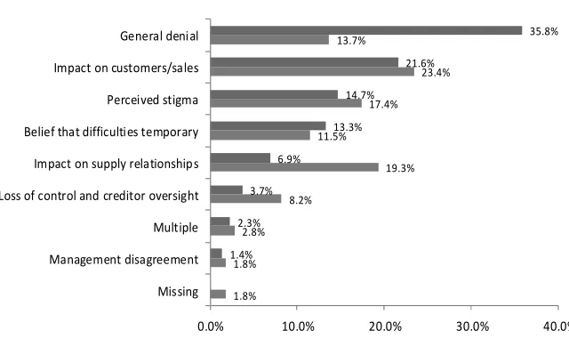 Table 5. Reasons for Reluctance to Prepare Materials 