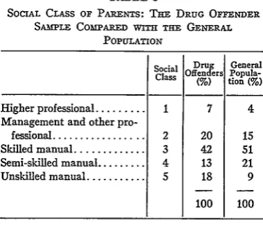 TABLE and2 are still 2 and 26% over-represented from Classes when compared 4 and DRUG OFFENDERand 5