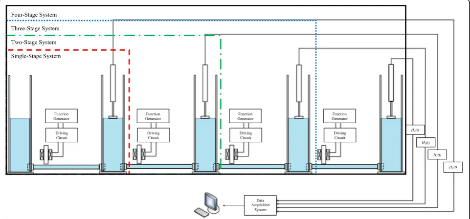 Fig. 1 Schematic diagram of a four-stage impedance pumping system