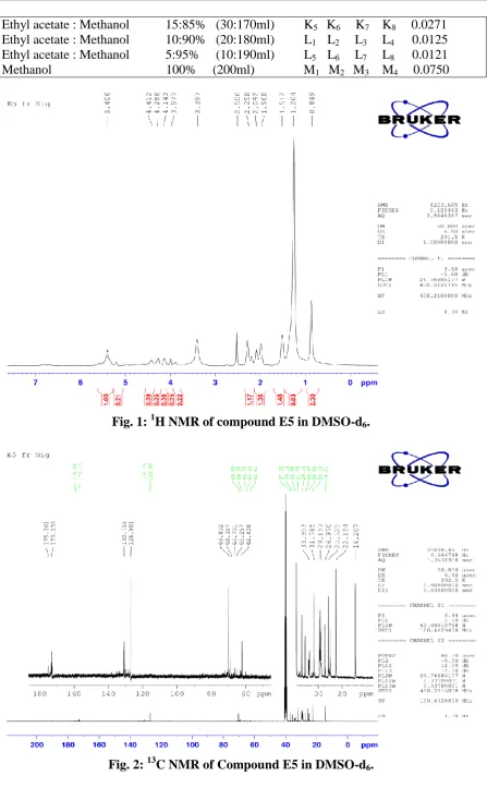 Fig. 1: 1H NMR of compound E5 in DMSO-d6. 
