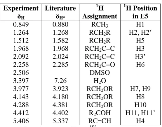 Fig. 5: FT-IR of Compound E5. 