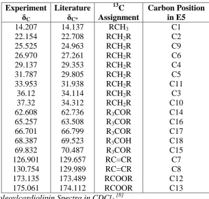Table 4: 13C NMR chemical shift data of compound E5. 