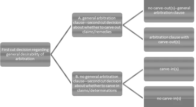 Figure 2—Decision Matrix with Claim/Remedy Specific 