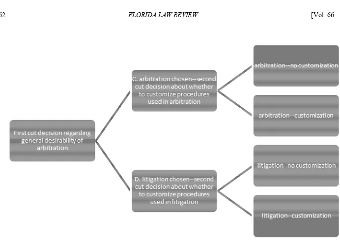 Figure 3—Decision Matrix with Customized Procedure Determinations 