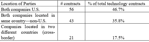 Table 5. Arbitration Clauses and Carve-Outs in Technology Contracts―By 
