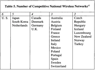 Table 5. Number of Competitive National Wireless Networks43