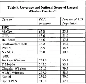 Table 9. Coverage and National Scope of LargestWireless Carriers 132