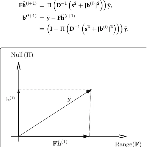 Fig. 2 Iteration i ≥ 1 of the CML algorithm: oblique projection