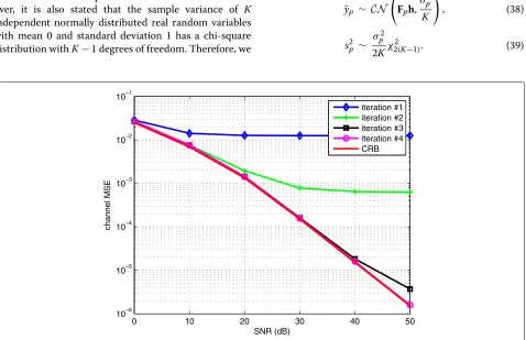 Fig. 5 Performance of the CML estimator as a function of the SNR for SIR = 5 dB, K = 4