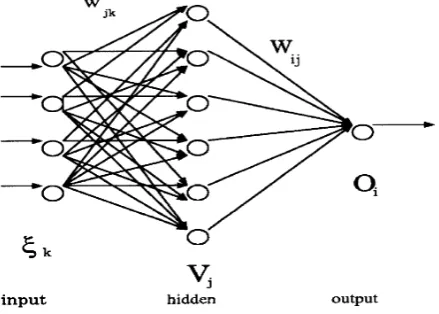 Fig. 1. A three-layered neural network.