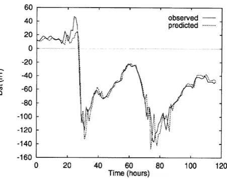 Fig. 3.Correlation plot of predicted Dst and observed Dst of December19, 1980 storm.