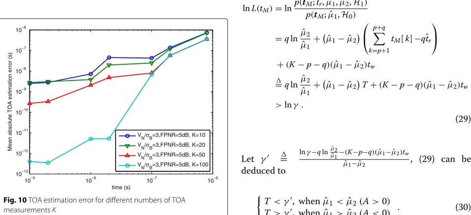 Fig. 10 TOA estimation error for different numbers of TOAmeasurements K