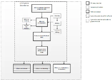 Figure 3: CaCl2 System Boundaries 
