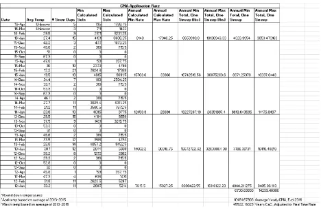 Table 9: Application of CMA in Rochester 