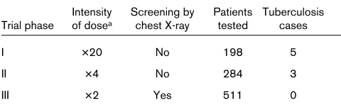 Table 3