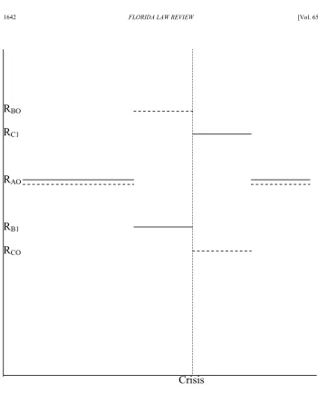 Figure 2 Regulation under Model 1 