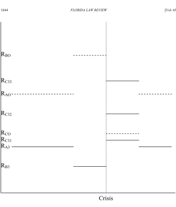 Figure 4 Regulation under Model 3 
