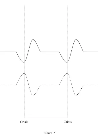 Figure 7  Model 2 