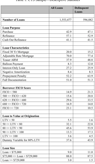 Table 1: CTS Sample—Descriptive Statistics 