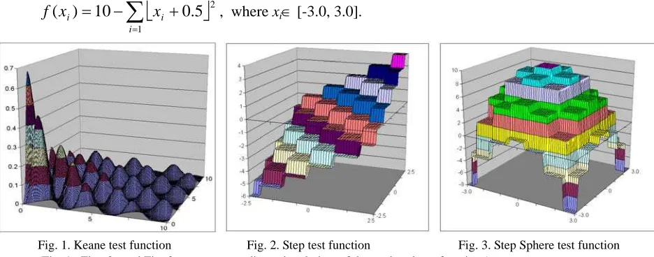 Fig. 1. Keane test function                        Fig. 2. Step test function                            Fig