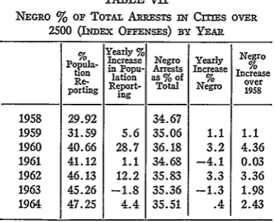 TABLE VIIARRESTS CITIES OVERbe generated by periodically improved reportingand recording of offenses without attendant im-