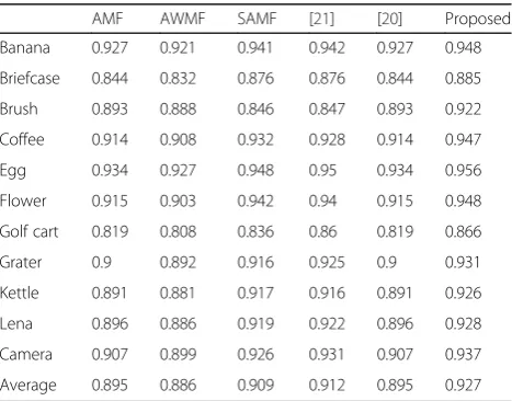 Table 8 MSSIM comparison for 50% noise